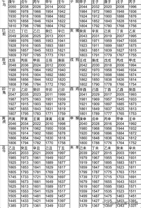 2000年屬什麼|12生肖對照表最完整版本！告訴你生肖紀年：出生年份。